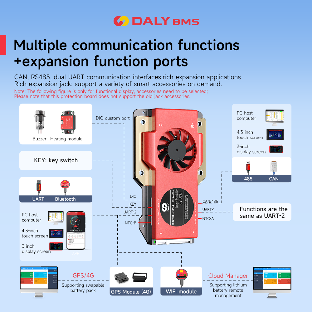 Daly Smart BMS 4S Lifepo4 12V  - Smart Bms 评论和价格