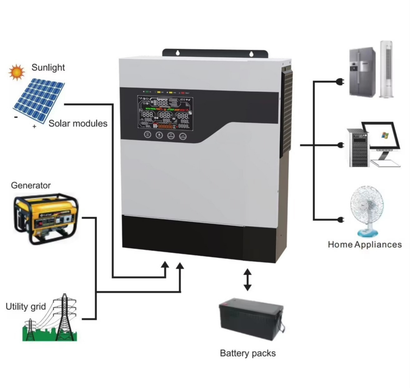 1kw 1kva 2kw 2kva 3kw  5kw 5kv - Hybrid Solar Inverter 评论和价格