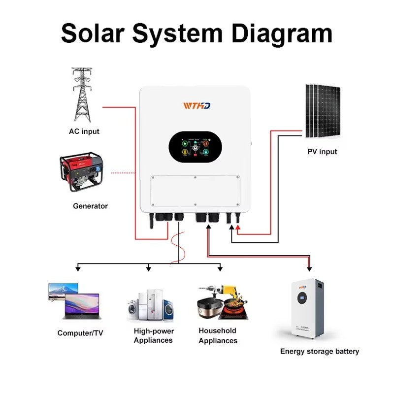 Single Phase IP65 Hybrid Solar - Hybrid Solar Inverter 评论和价格