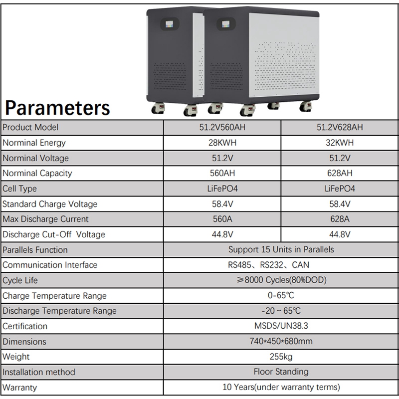 100% Full Capacity 51.2V560Ah/ - Renewable Energy Resources 评论和价格
