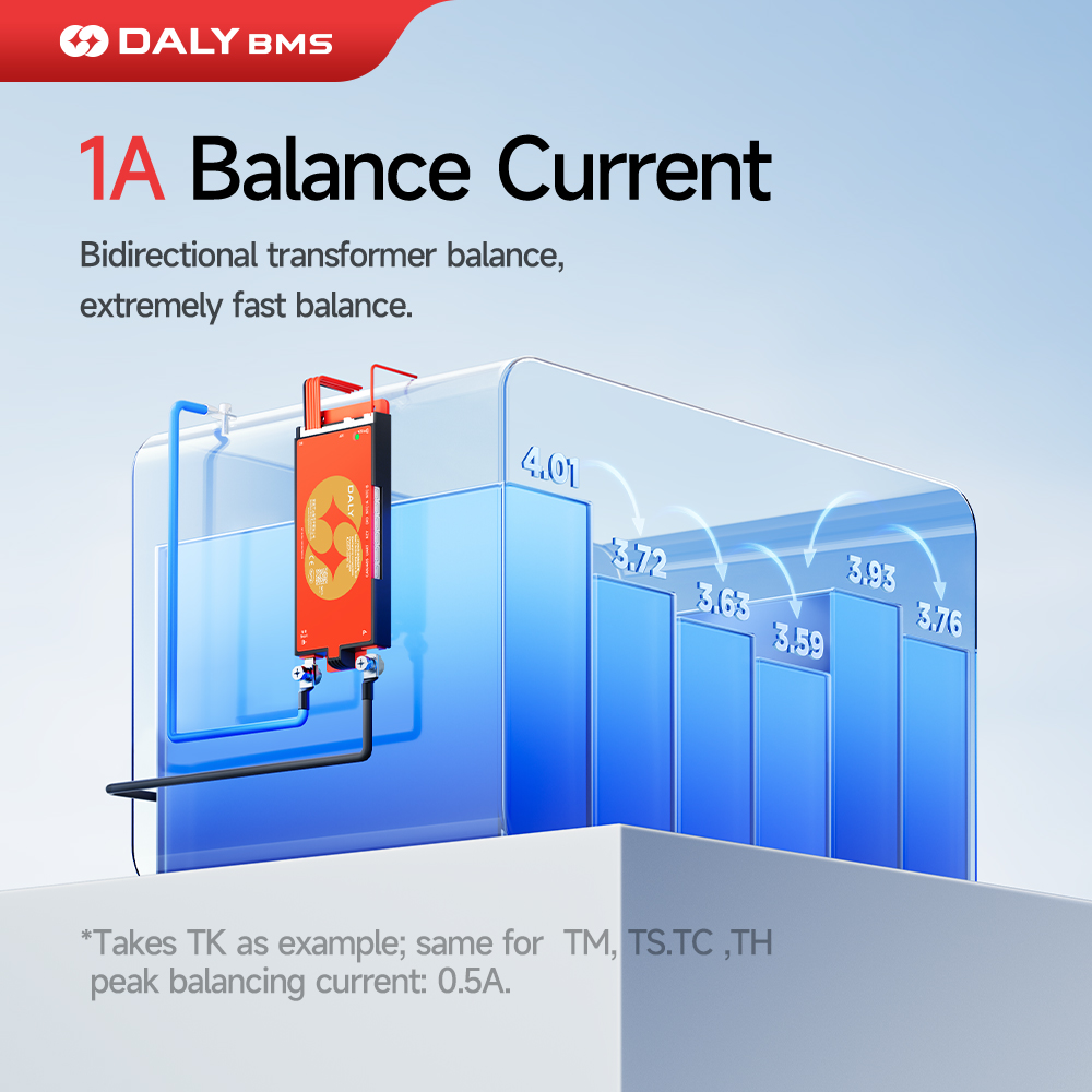 Daly Smart BMS Lifepo4 4S 12V  - Smart Bms 评论和价格