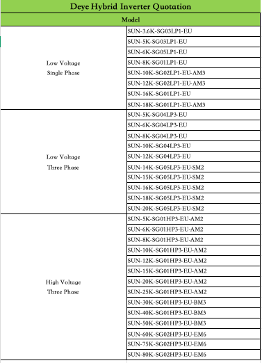 10kw 12kw Solar Hybrid Inverte - Hybrid Solar Inverter 评论和价格