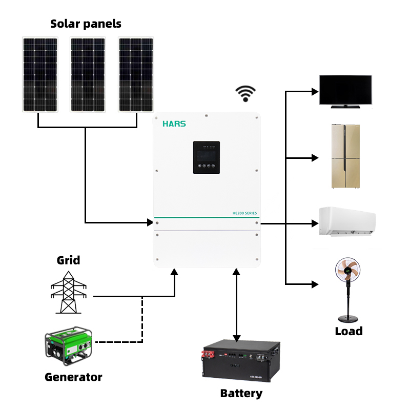 High Quality Competitive Price - Hybrid Solar Inverter 评论和价格