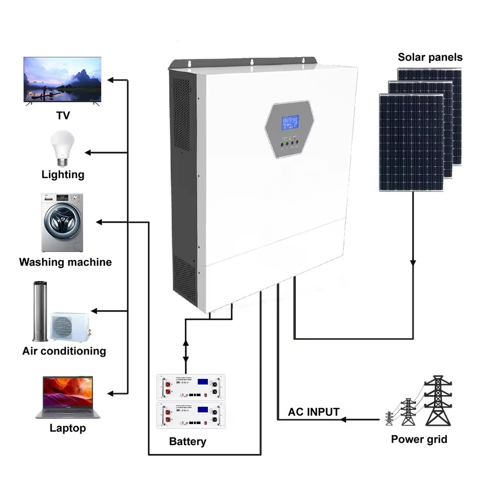 10kw 220/230v Single Phase Max - Hybrid Solar Inverter 评论和价格