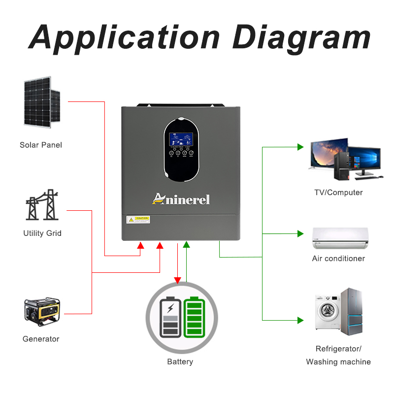 Aninerel 4.2KW 24V NEW 110-120 - Hybrid Solar Inverter 评论和价格