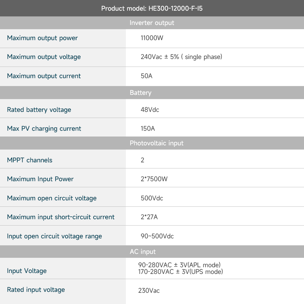 10kw 11kw 12kw 11kva 11000kva  - Hybrid Solar Inverter 评论和价格