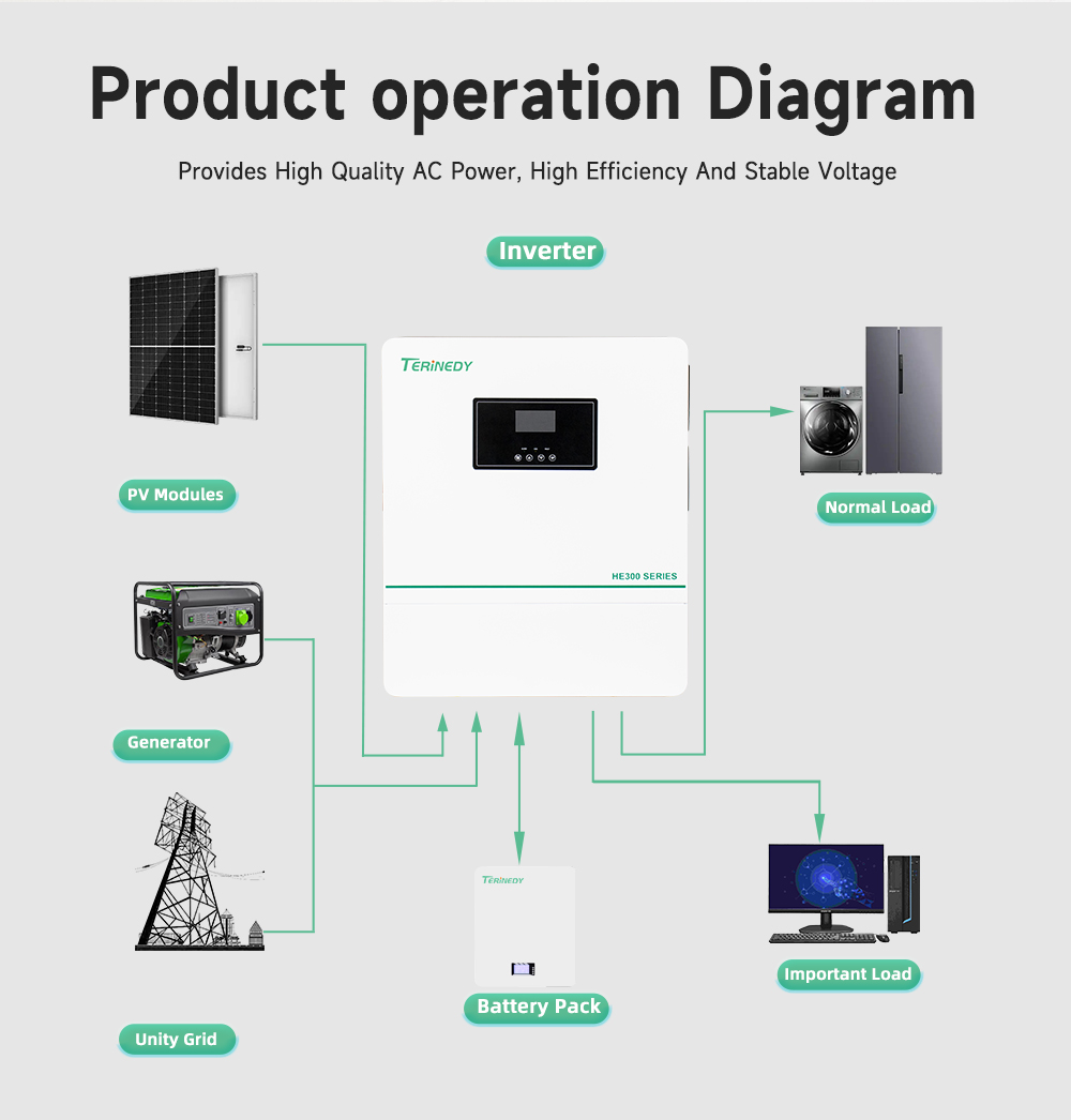 10kw 11kw 12kw 11kva 11000kva  - Hybrid Solar Inverter 评论和价格