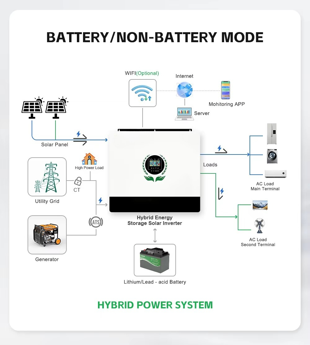 MPPT&Output 550VDC Hybrid Sola - Hybrid Solar Inverter 评论和价格